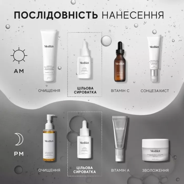 СИРОВАТКА ДЛЯ ОБЛИЧЧЯ З ПЕПТИДАМИ LIQUID PEPTIDES™ MEDIK8