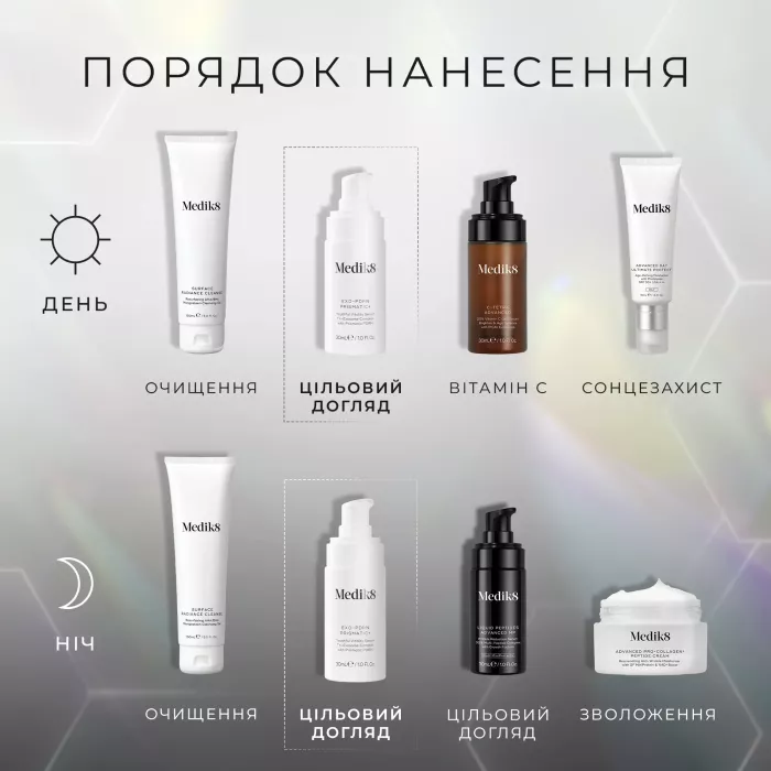 СИРОВАТКА ДЛЯ ОБЛИЧЧЯ ДЛЯ ВІДНОВЛЕННЯ ТА ОМОЛОДЖЕННЯ EXO-PDRN PRISMATIC+ MEDIK8